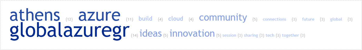Sessionize Schedule Placeholder
